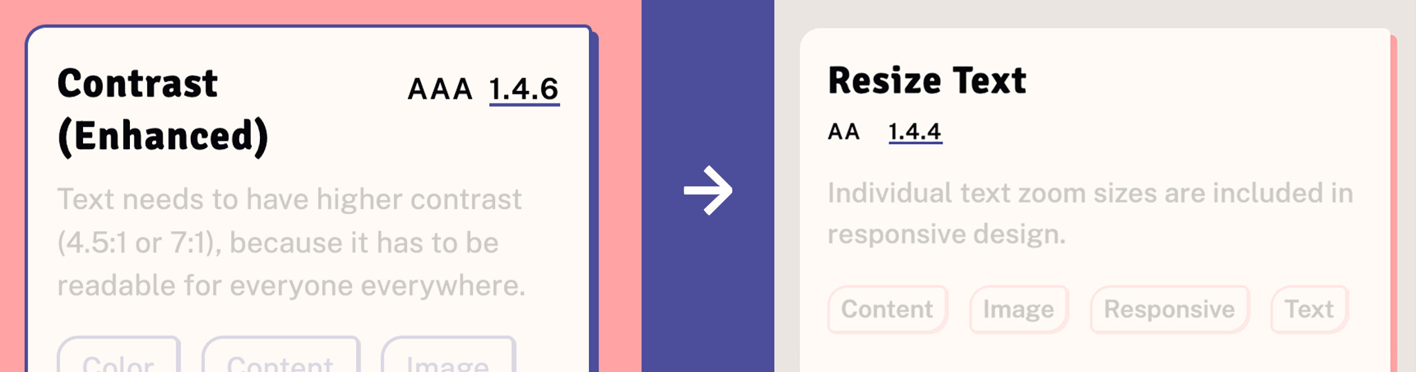 Comparison of the top-right alignment and the second position in reading direction