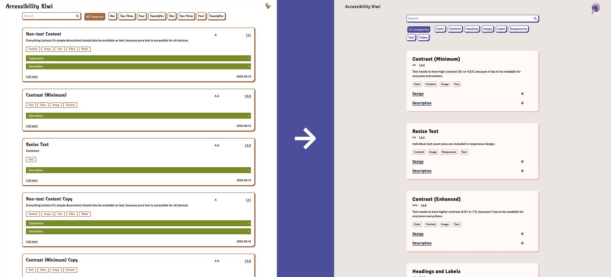 Comparison of the large and small width